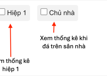 Nhận định phạt góc hiệp 1 trận Anh vs Albania World Cup hôm nay
