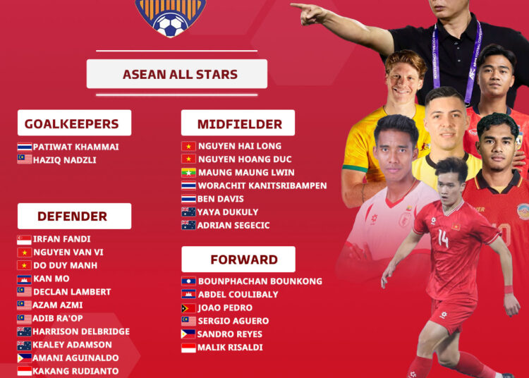 ASEAN All-Stars công bố đội hình đấu Man United
